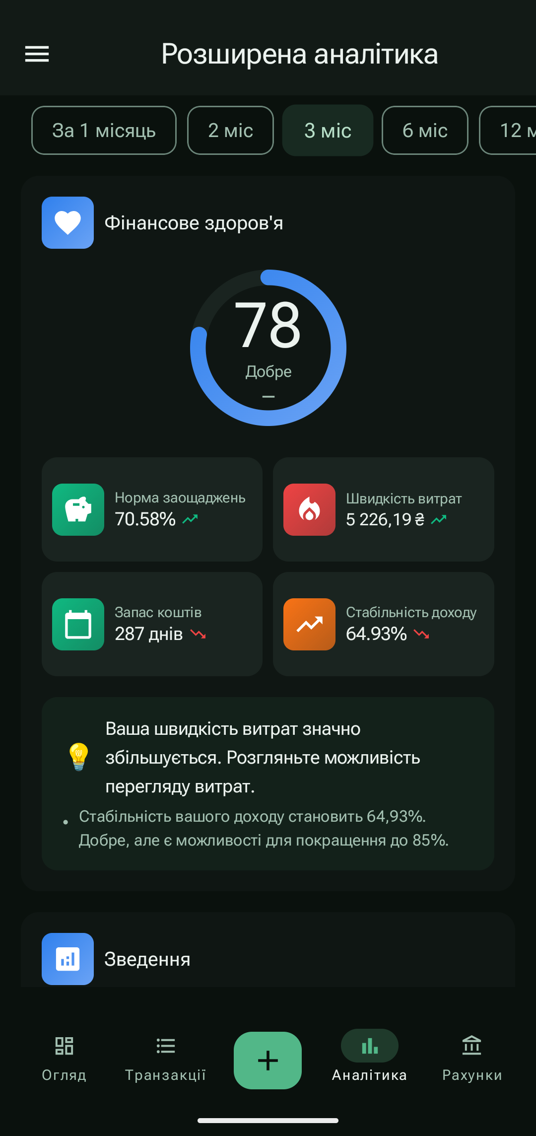 Екран розширеної аналітики PayCheck з метриками фінансового здоров’я